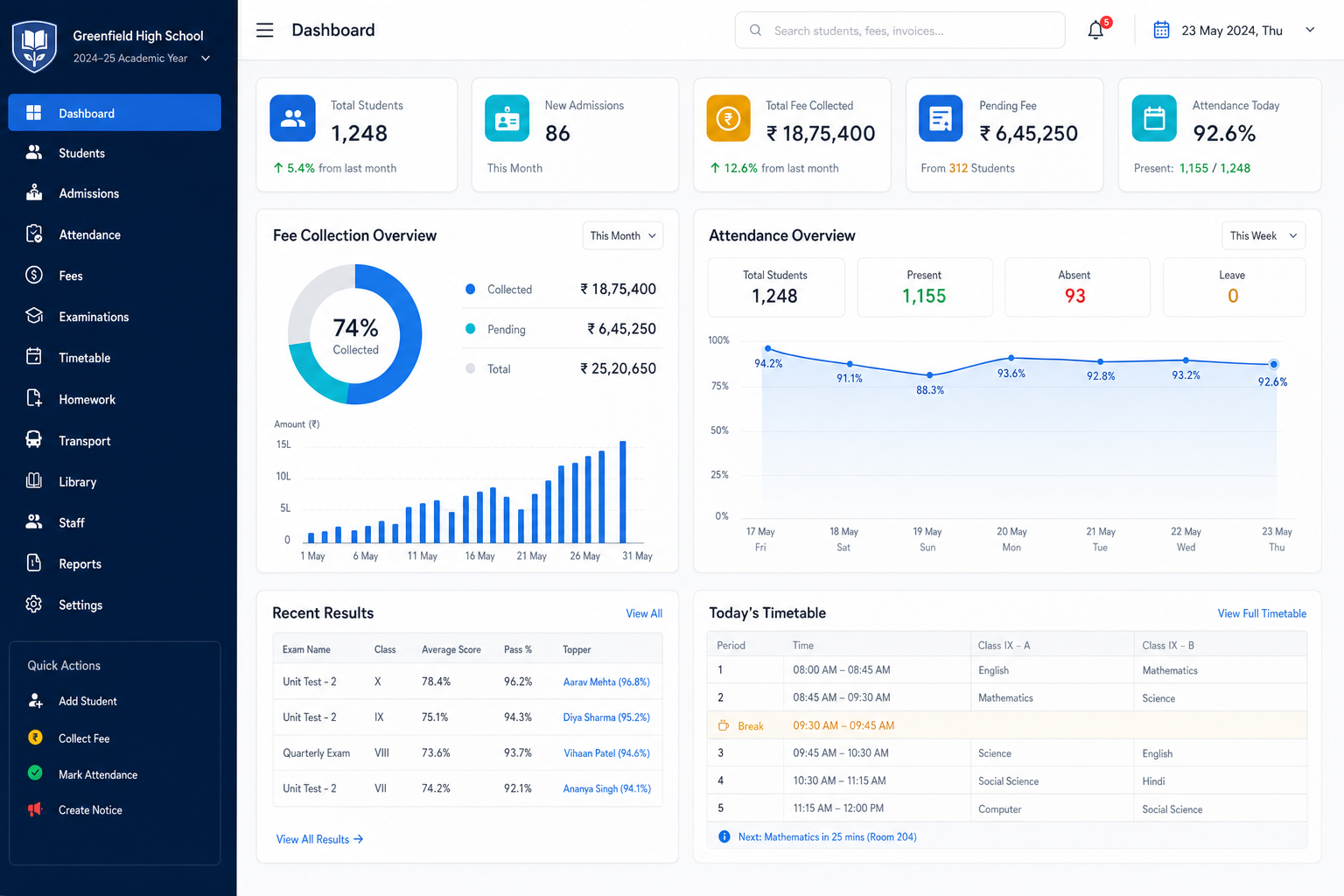 School Manager dashboard showing enrolment, fees, attendance and results